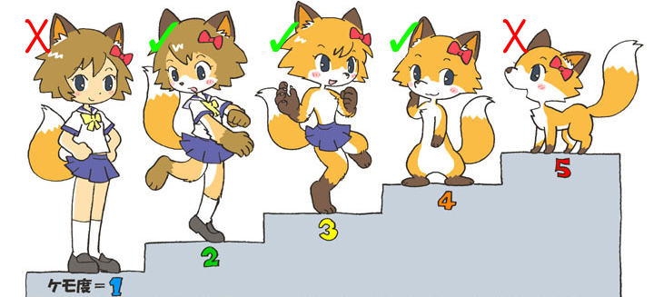 What is a furry character?